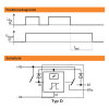 Time relay, drop-out delayed, 24V/10A, type D, adjustable with potentiometer/switch, 0.5 sec. -12 h