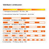 R65 Design rotating beacon BRILAR  - yellow - 3 points