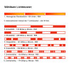 R65 Design rotating beacon BRILAR - clear/red - 3 points